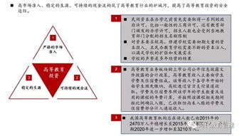 高等職業(yè)教育投資的七大利好 掘金職教藍(lán)海的黃金機(jī)遇