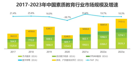 2022年教育行業(yè)政策分析